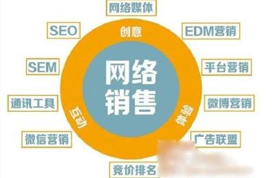 电商茶具销售 策略与渠道的协同之道